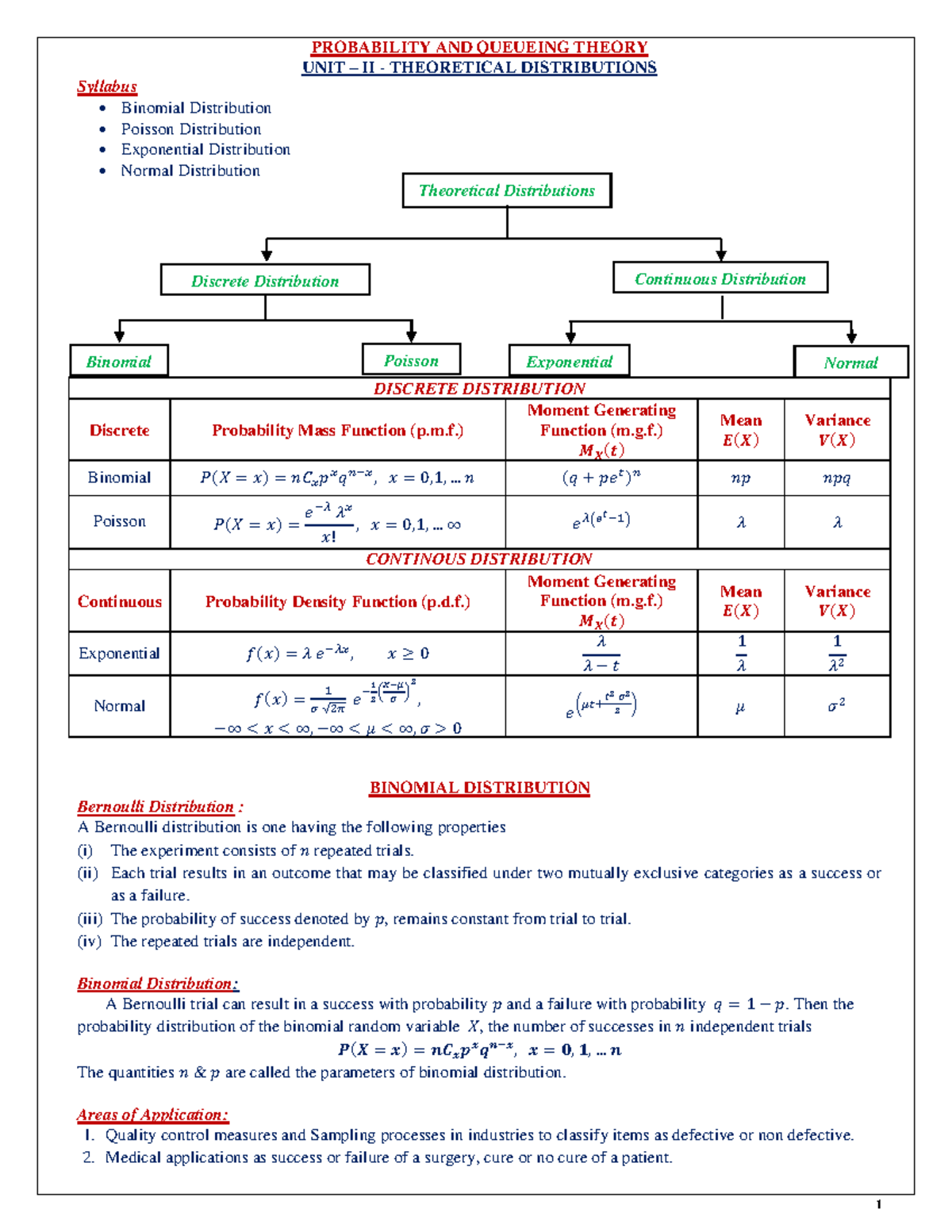 21MAB204T - PQT - UNIT II: Theoretical Distributions and Applications ...