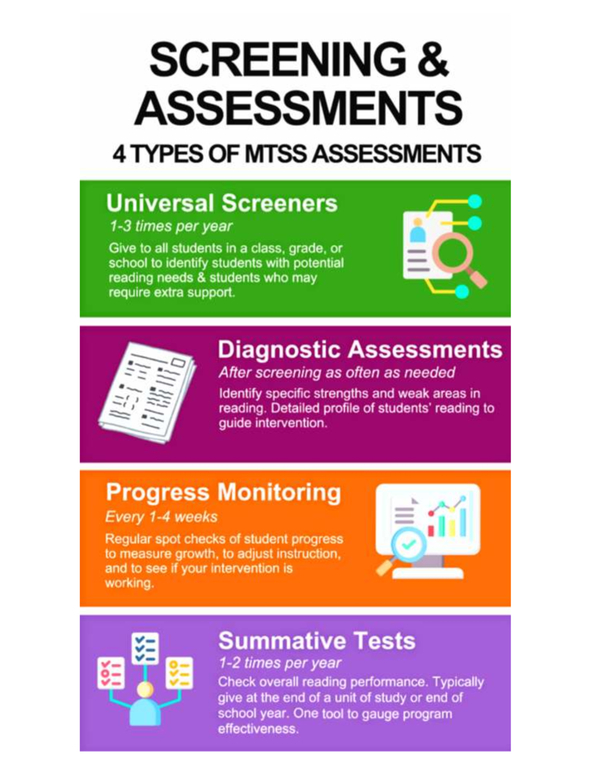 MTSS Assessments: Types & Purpose for Reading Support - Studocu