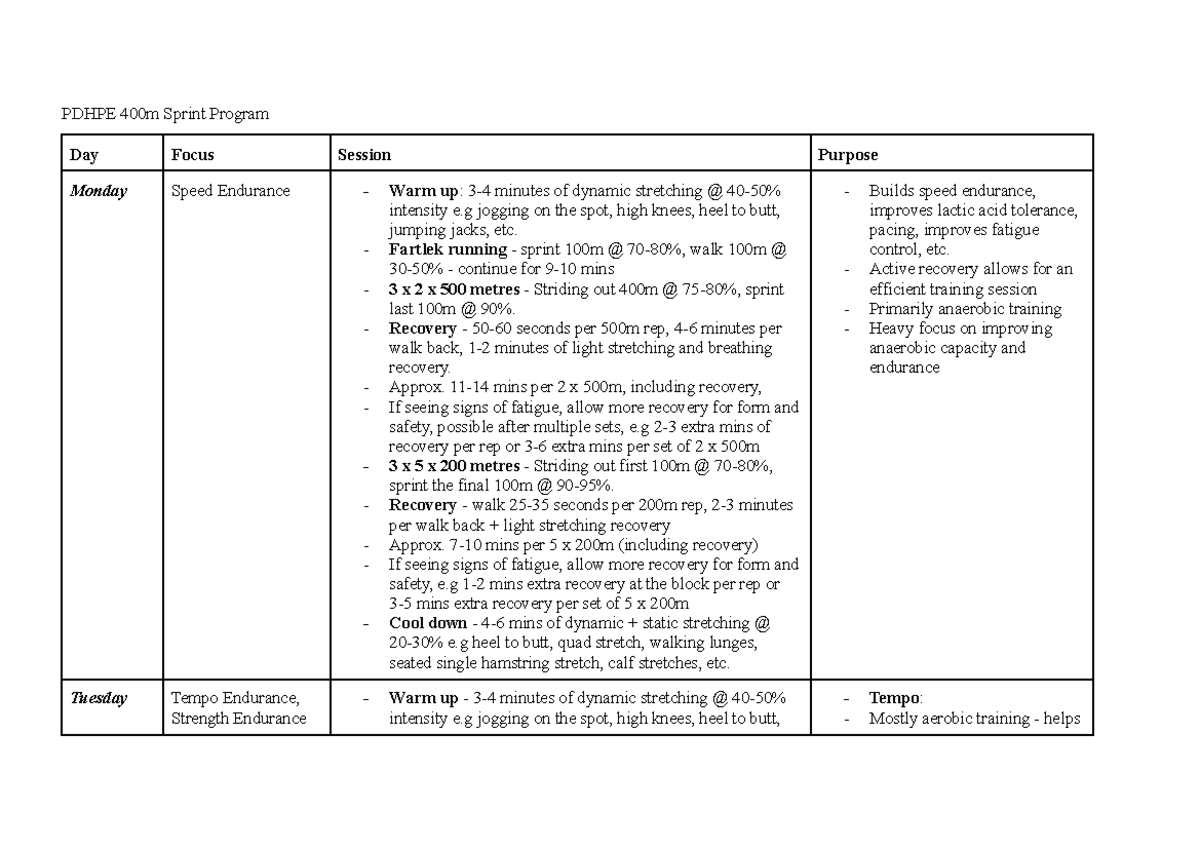 AA3 - PDHPE 400m Sprint Program: Weekly Training Focus - Studocu
