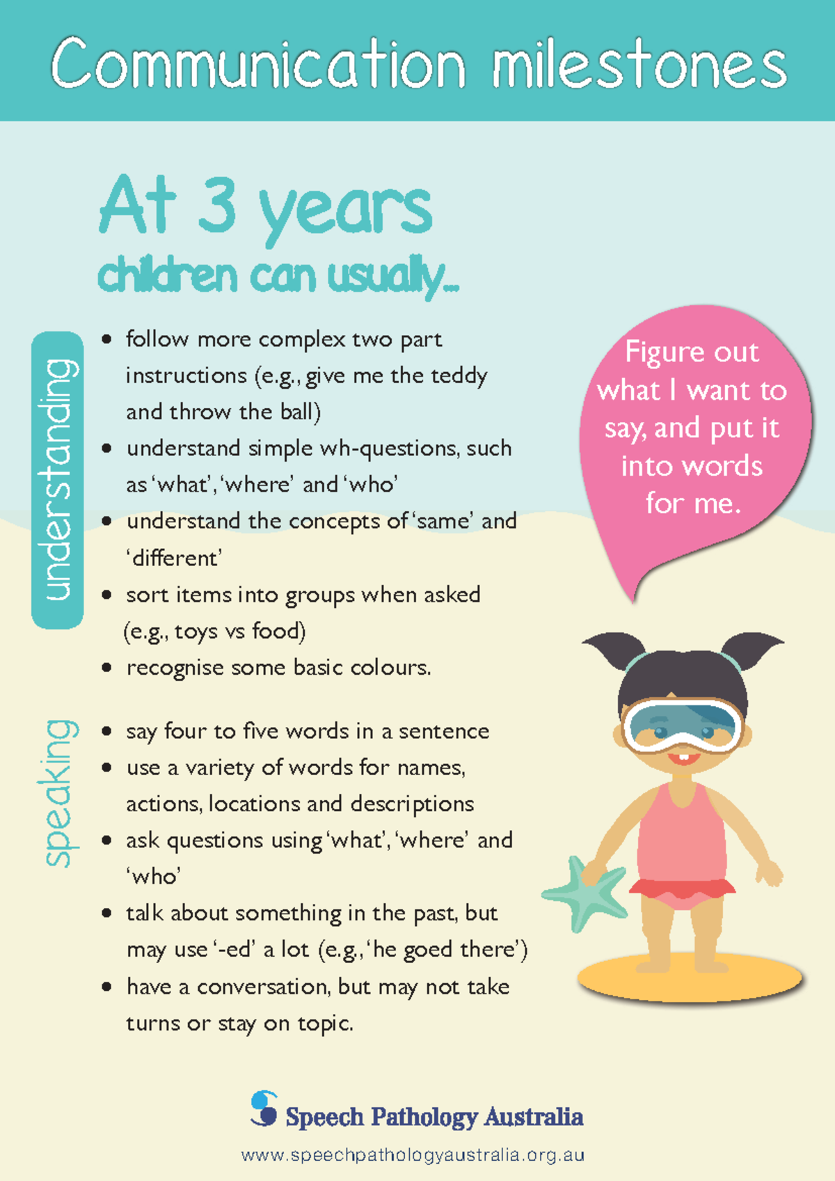 Communication Milestones for 3-Year-Olds: A4 Printable Guide - Studocu
