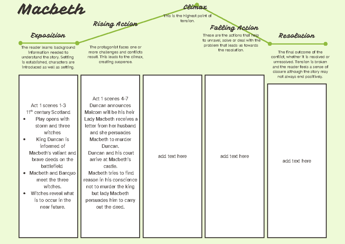 Act 1 Plot Summary - Macbeth (ENG 101) - Studocu