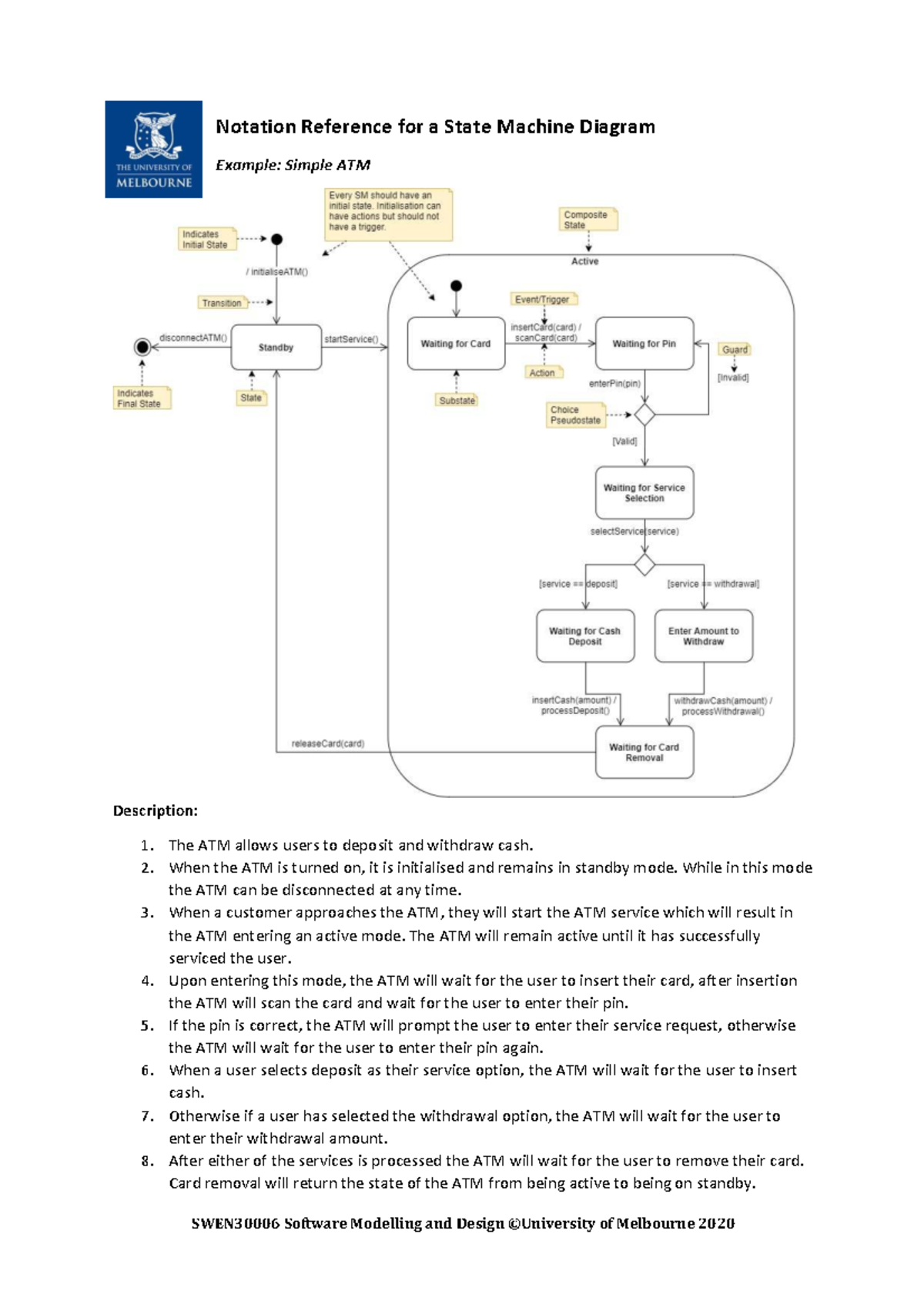 Notation Reference for State Machine Diagram: Simple ATM (SMD 2020 ...