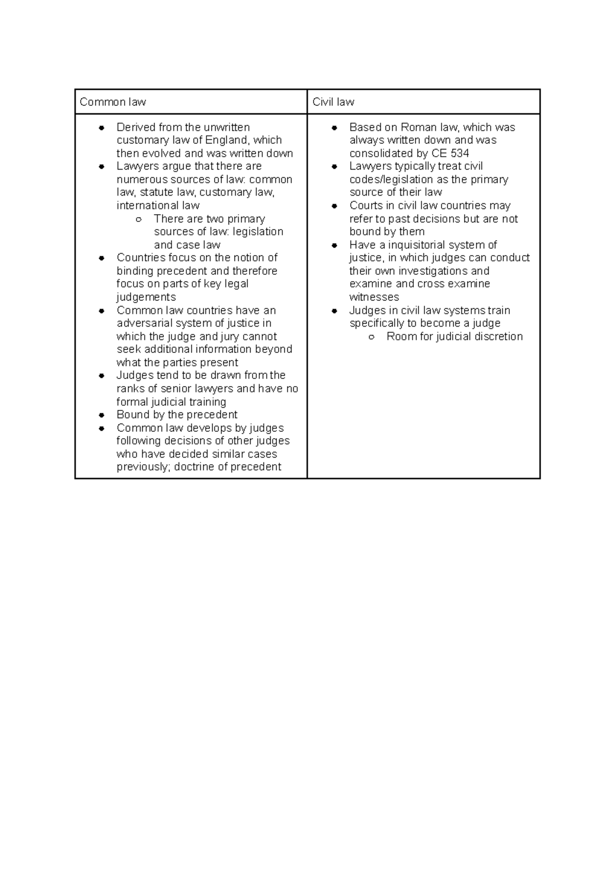 Common Law vs Civil Law: Key Differences and Sources of Law - Studocu