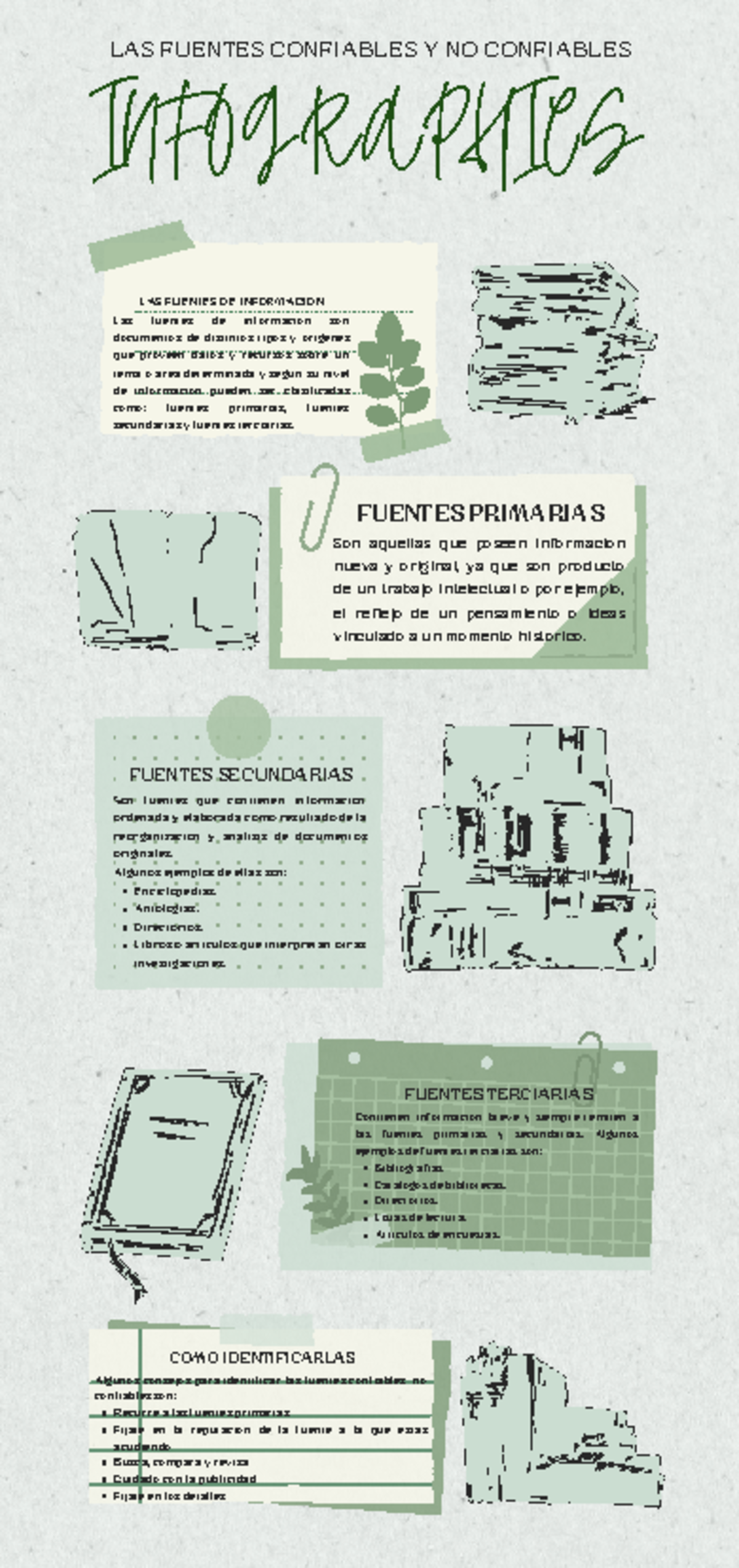 Infografía: Fuentes Confiables y No Confiables en Información - Studocu