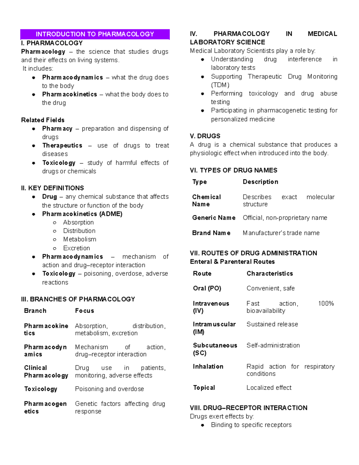 Pharma 101: Prelim Notes on Pharmacology Concepts and Drug ...