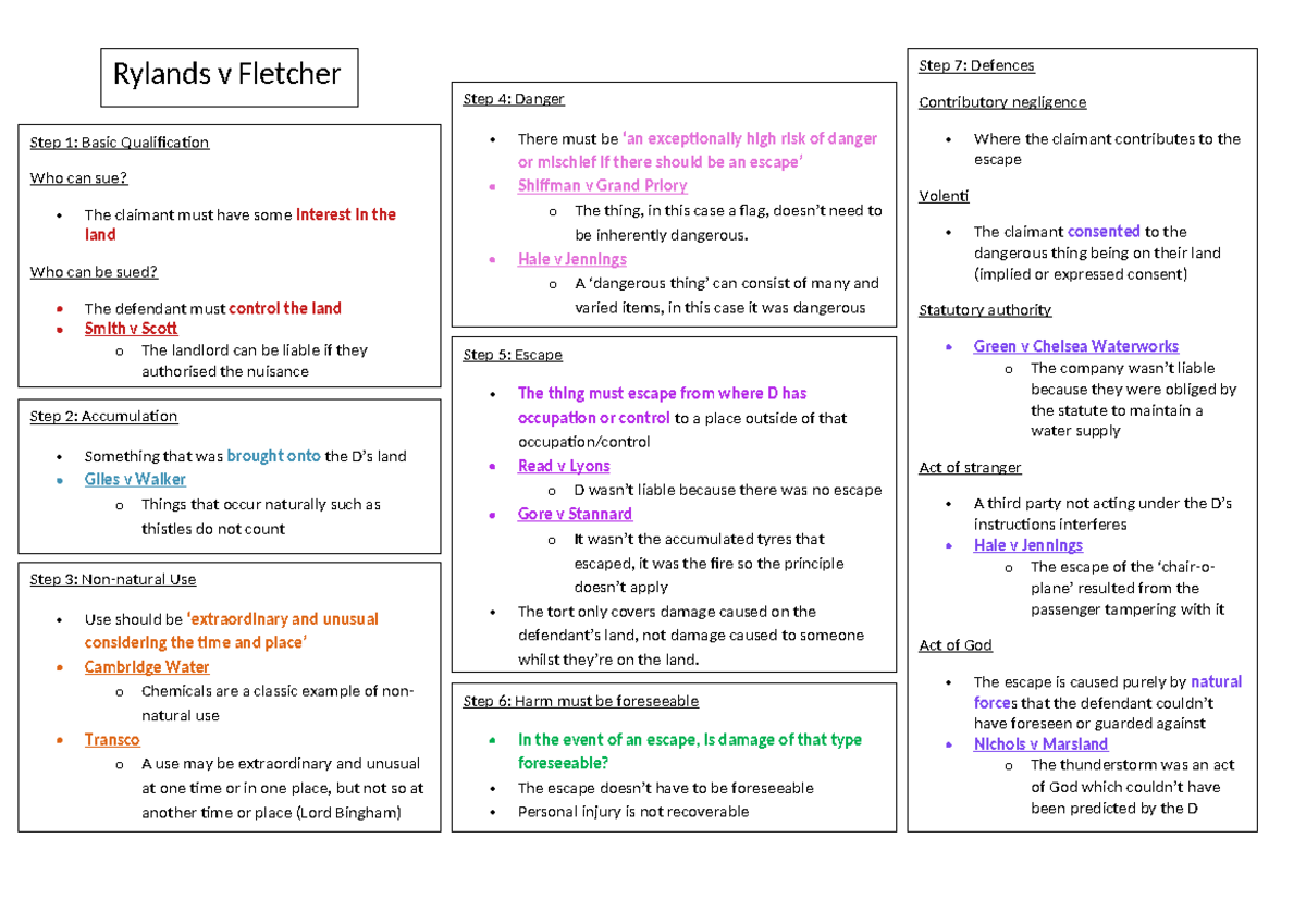 Rylands v Fletcher (Law 101): Key Concepts & Case Summaries - Studocu