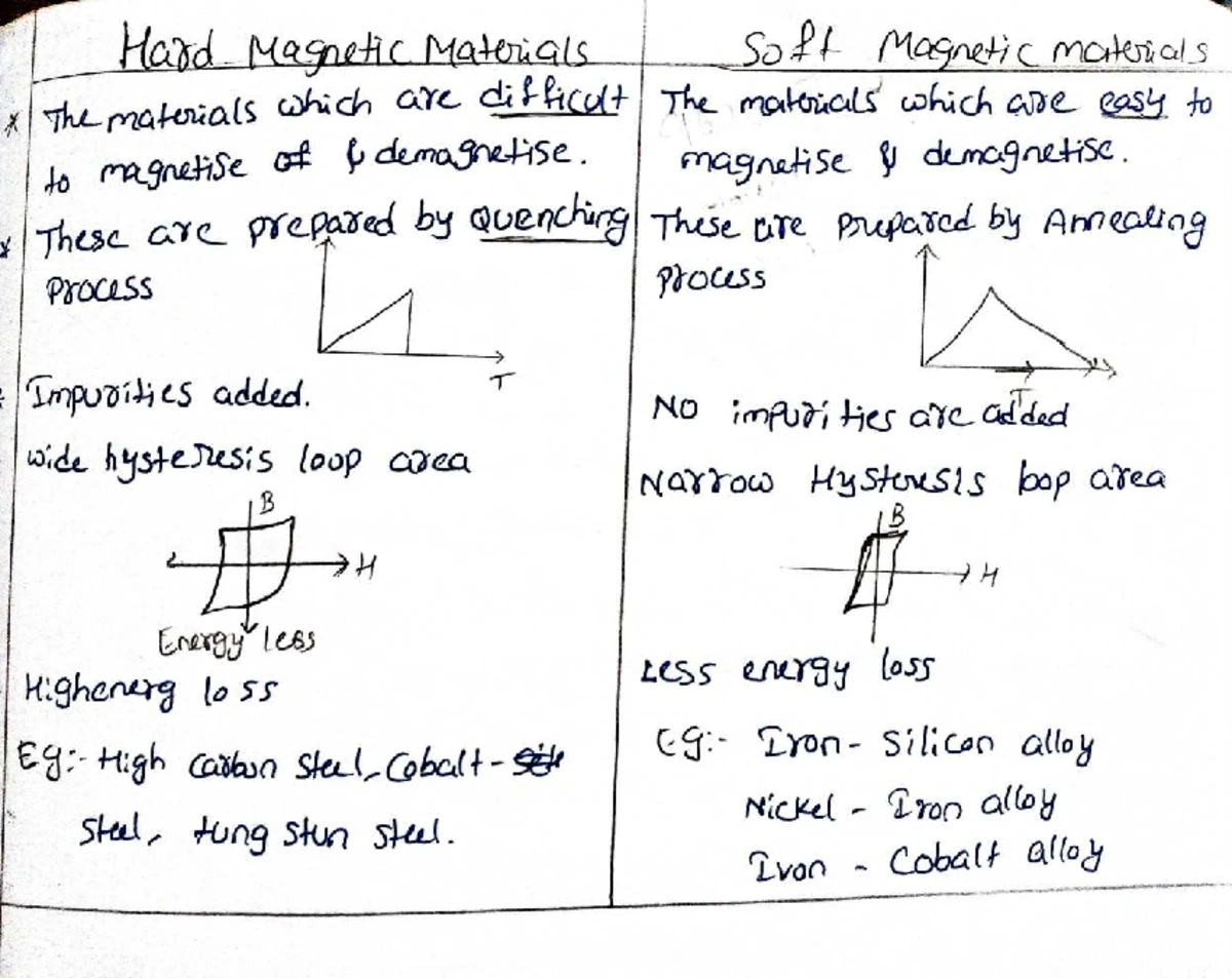 Applied Physics R20 - Unit 5: Semiconductor Physics Overview - Studocu