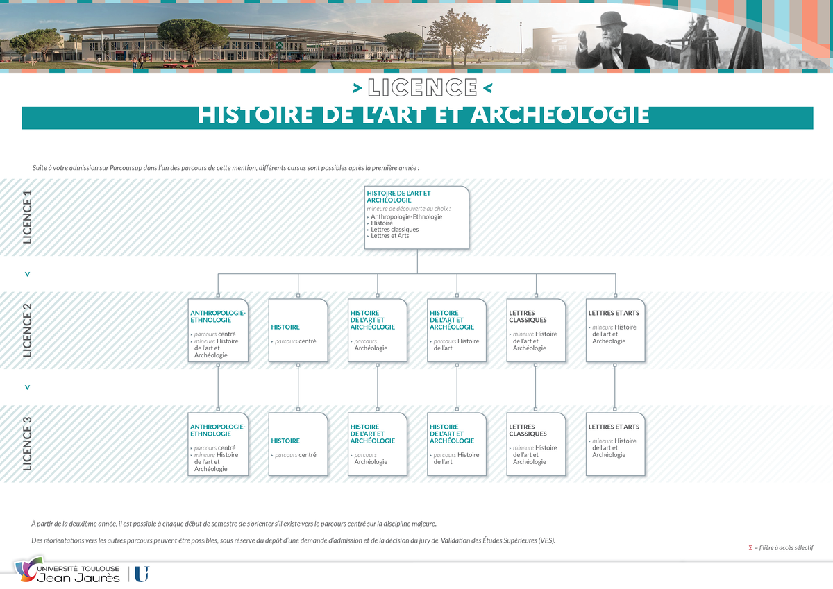 Cursus 2021 2026 Licence Histoire DE L ART ET Archeologie 