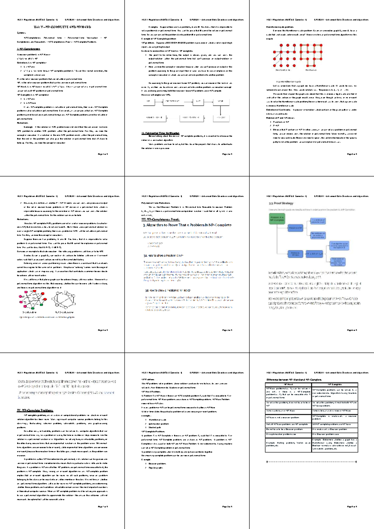 CP25C01 Advanced Data Structures and Algorithms: NP Complete & NP Hard ...