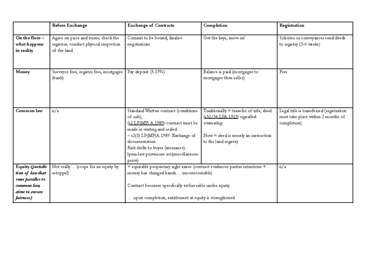 Conveyancing Table - Before Exchange Exchange of Contracts Completion ...