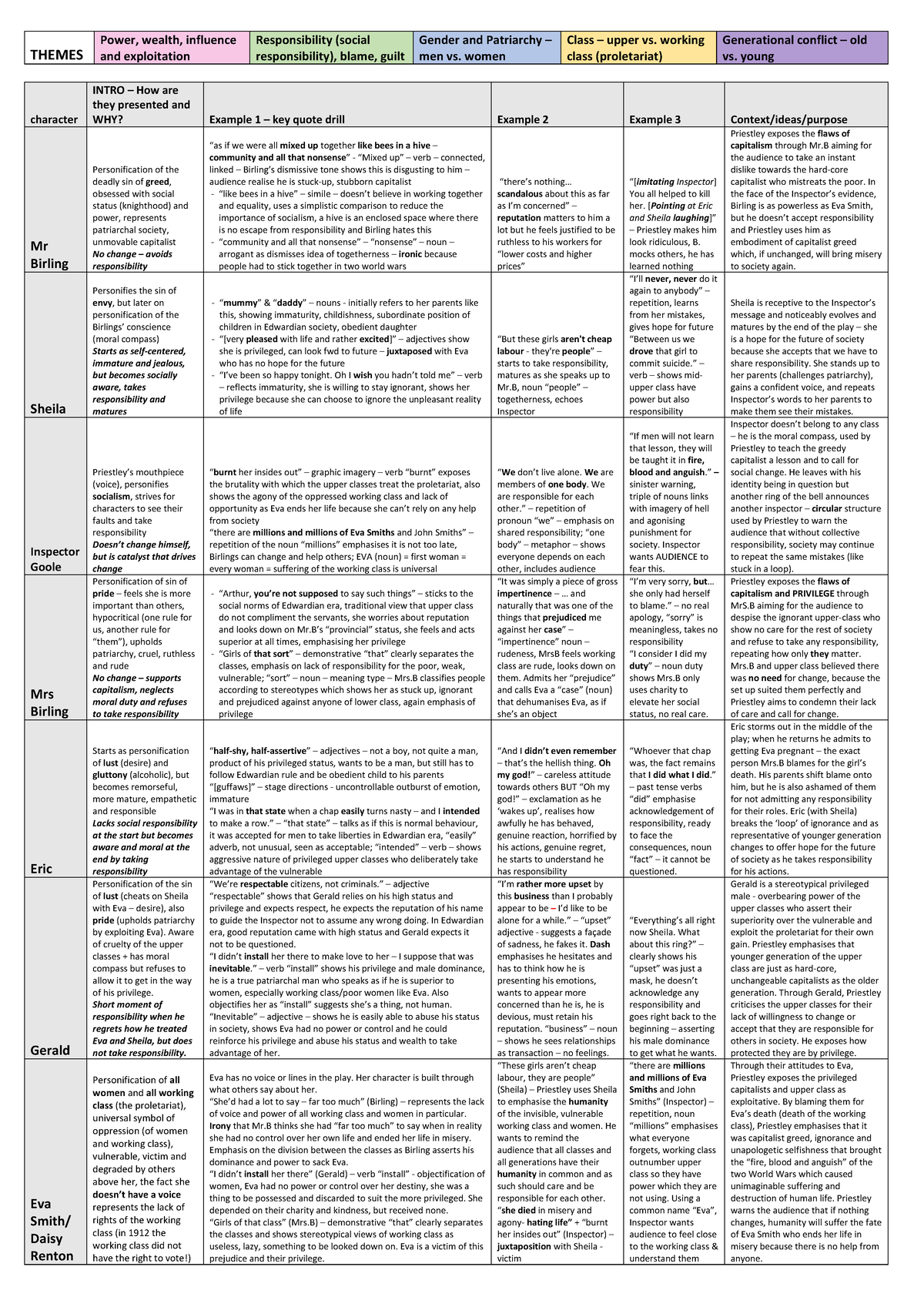 AIC - quotation chains - aic notes - THEMES Power, wealth, influence ...