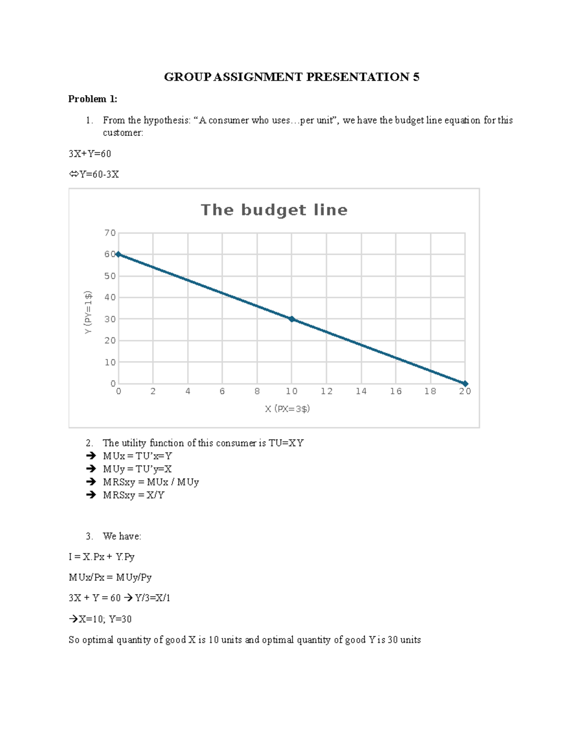 Microeconomics Group Assignment Presentation: Topic 5 Analysis - Studocu