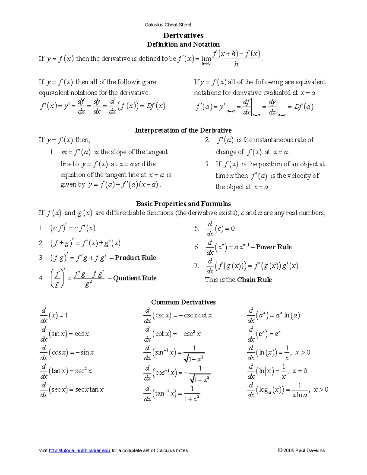 Integral Formula Sheet Derivative And Integration Formulas For