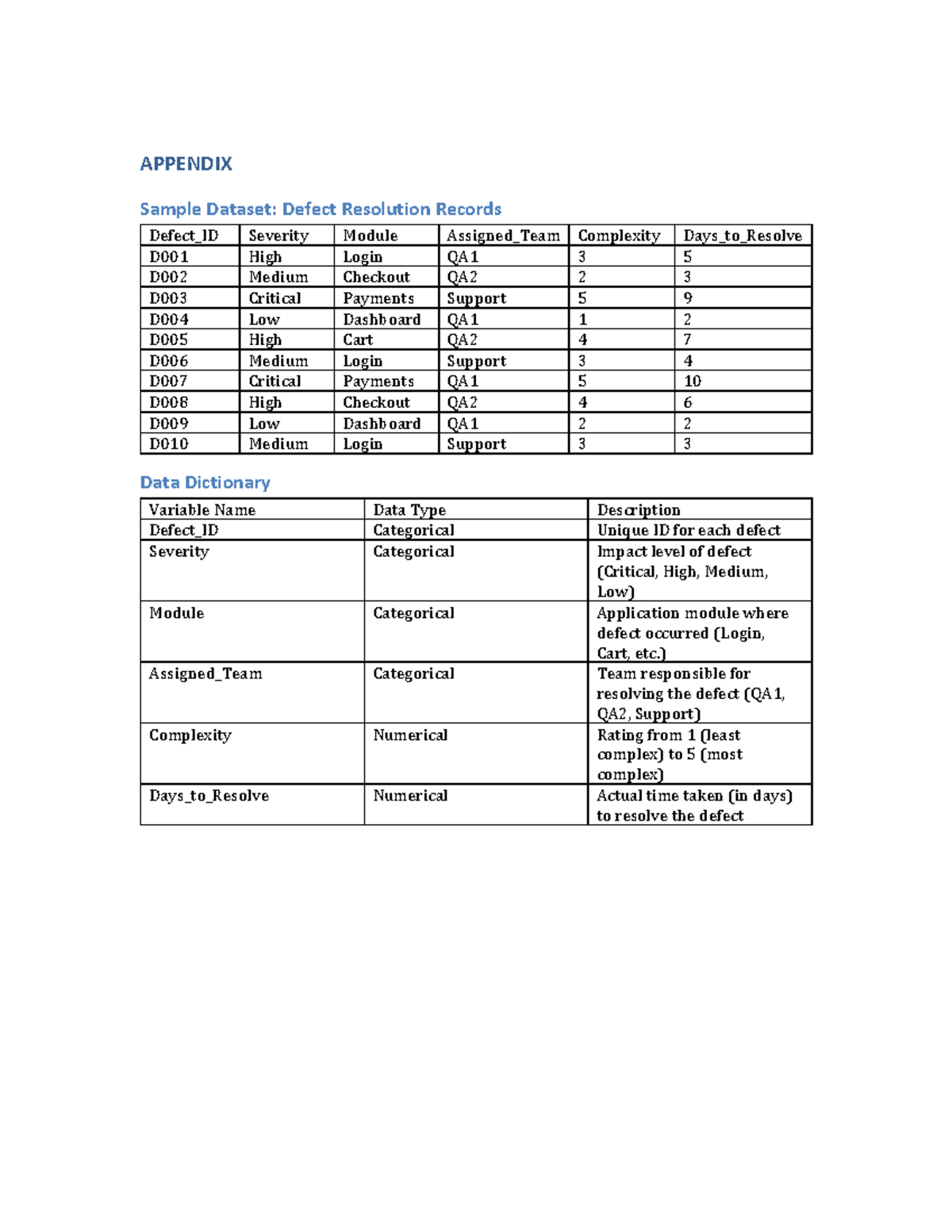 SL Appendix: Sample Dataset of Defect Resolution Records - Studocu