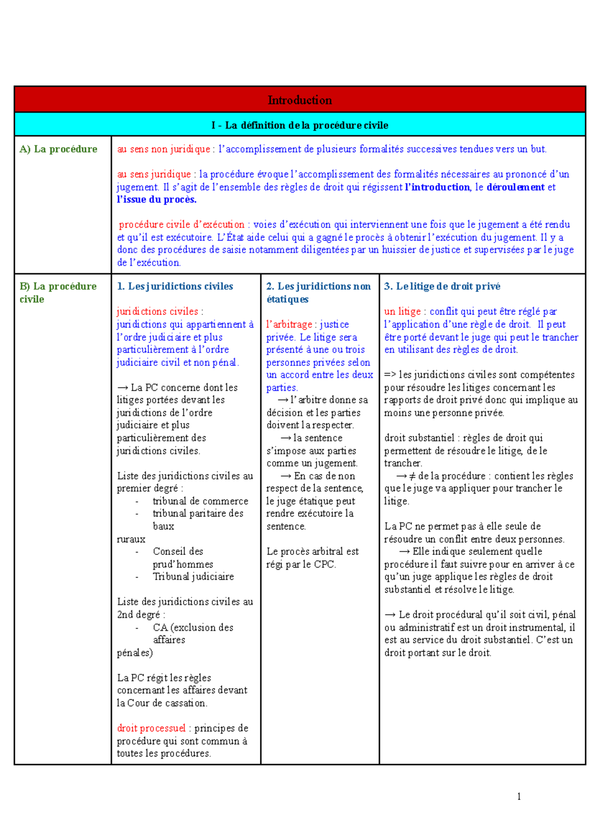 Tableau PC-2 - Note de cours - Introduction I - La définition de la ...
