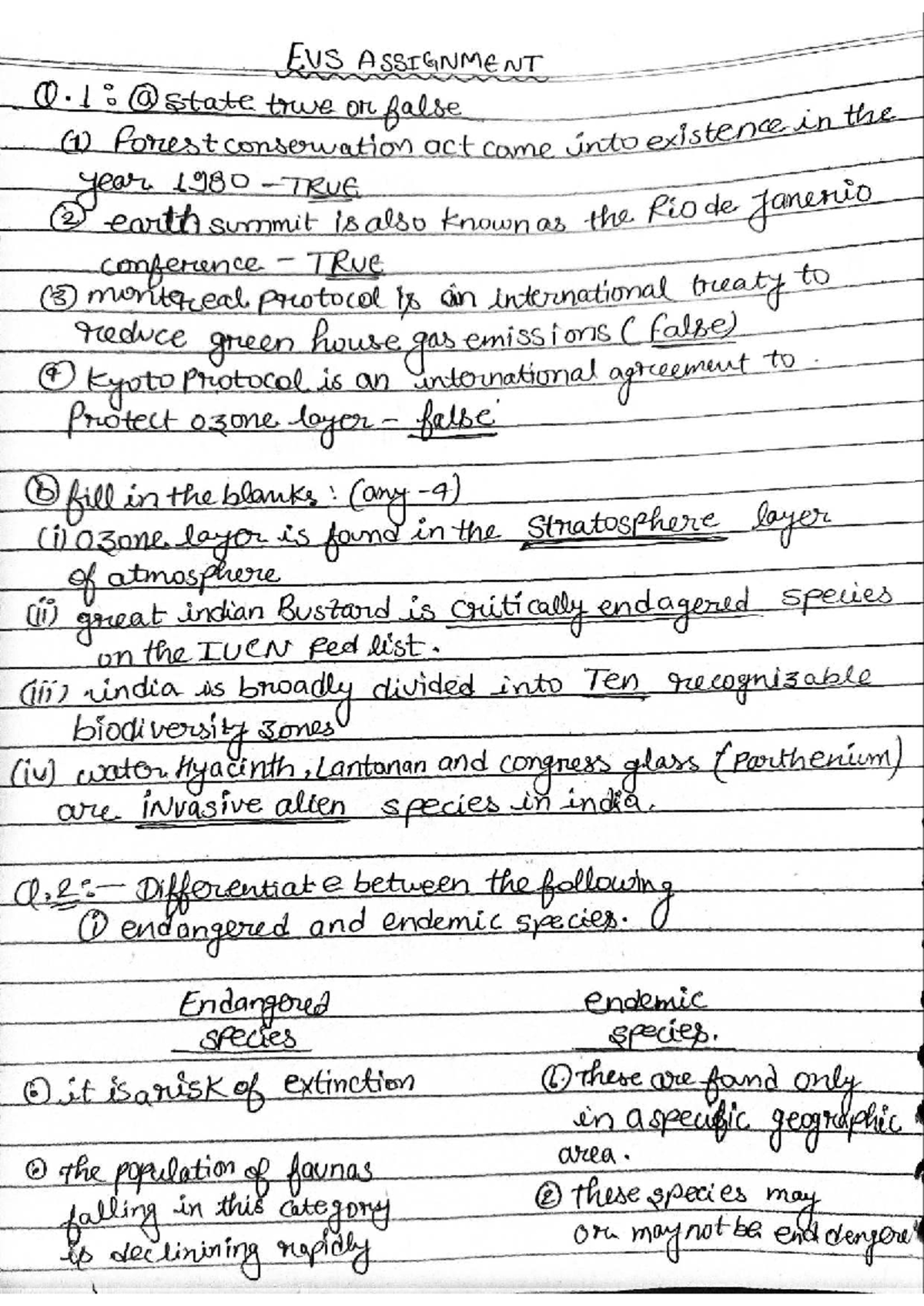 Evs Assignment 13306: Forest Conservation Act & Environmental ...