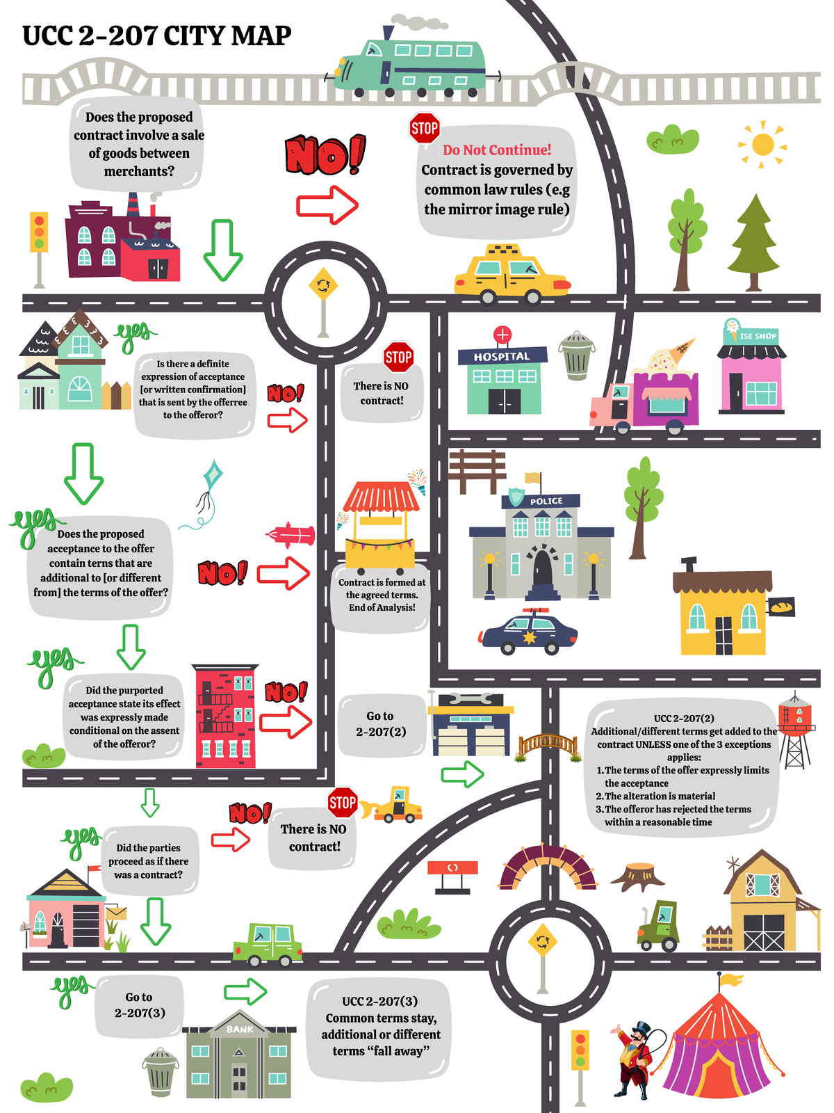 UCC 2-207 City Map: Understanding Contract Formation Rules - Studocu