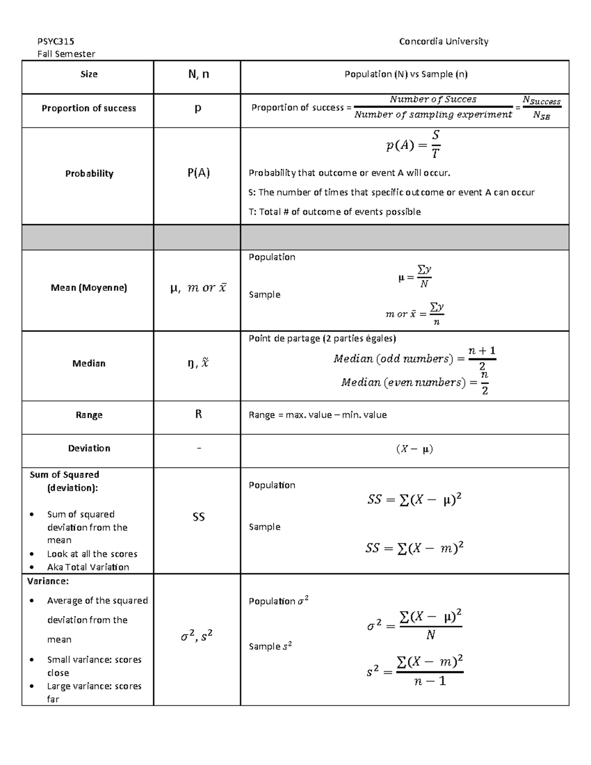 PSYC315 Midterm Statistical Formulas and Concepts Review - Studocu