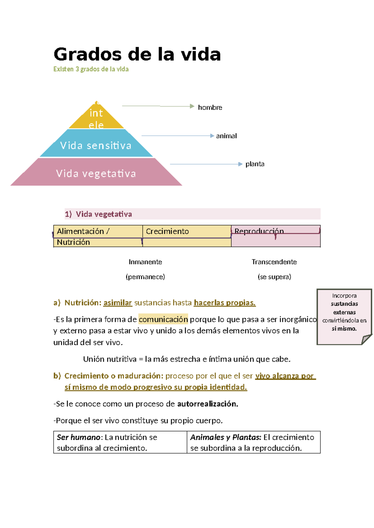 Grados de la Vida: Análisis de la Vida Intelectiva, Sensitiva y ...