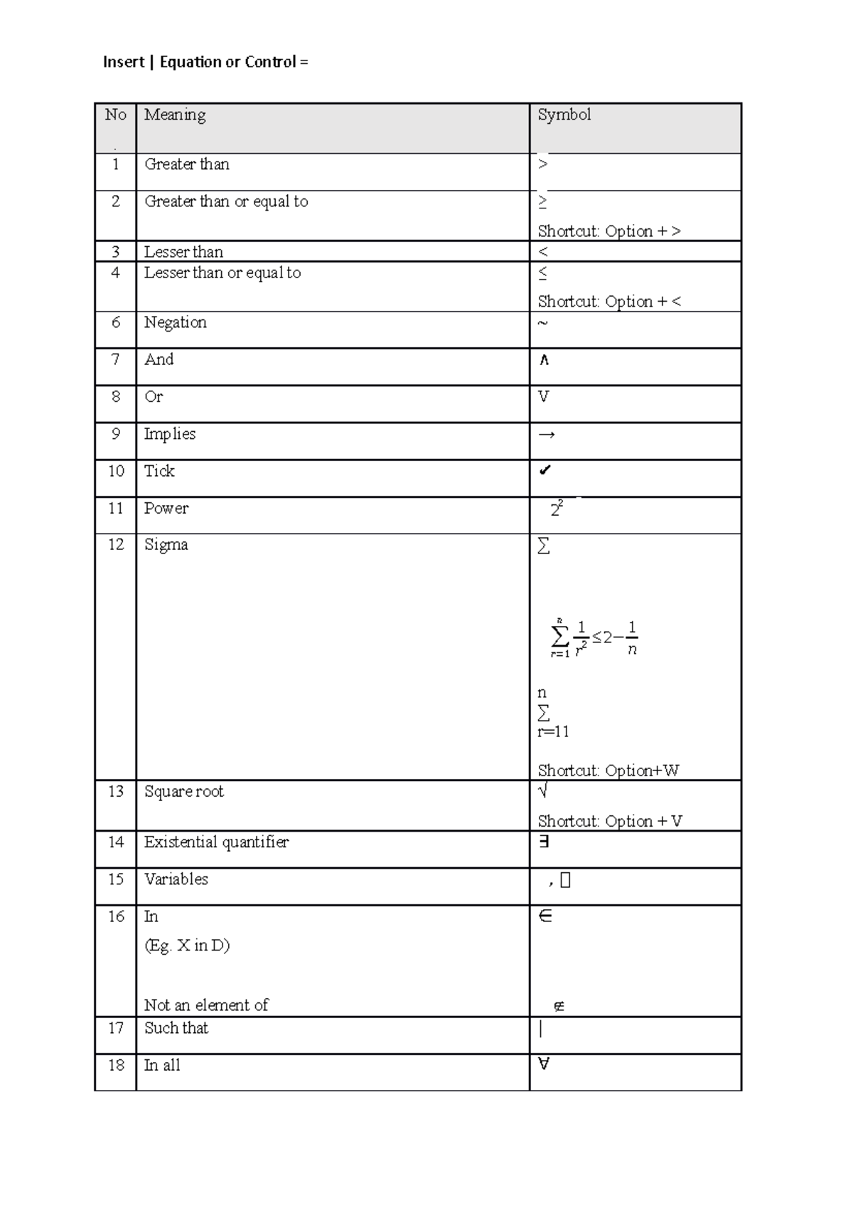 Discrete Math Symbols - Lecture Notes (NA) - Studocu