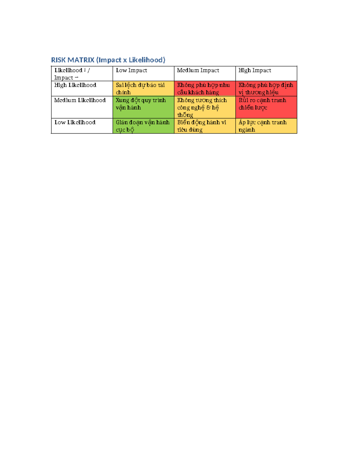 Risk Matrix Colored - gggg - RISK MATRIX (Impact x Likelihood ...