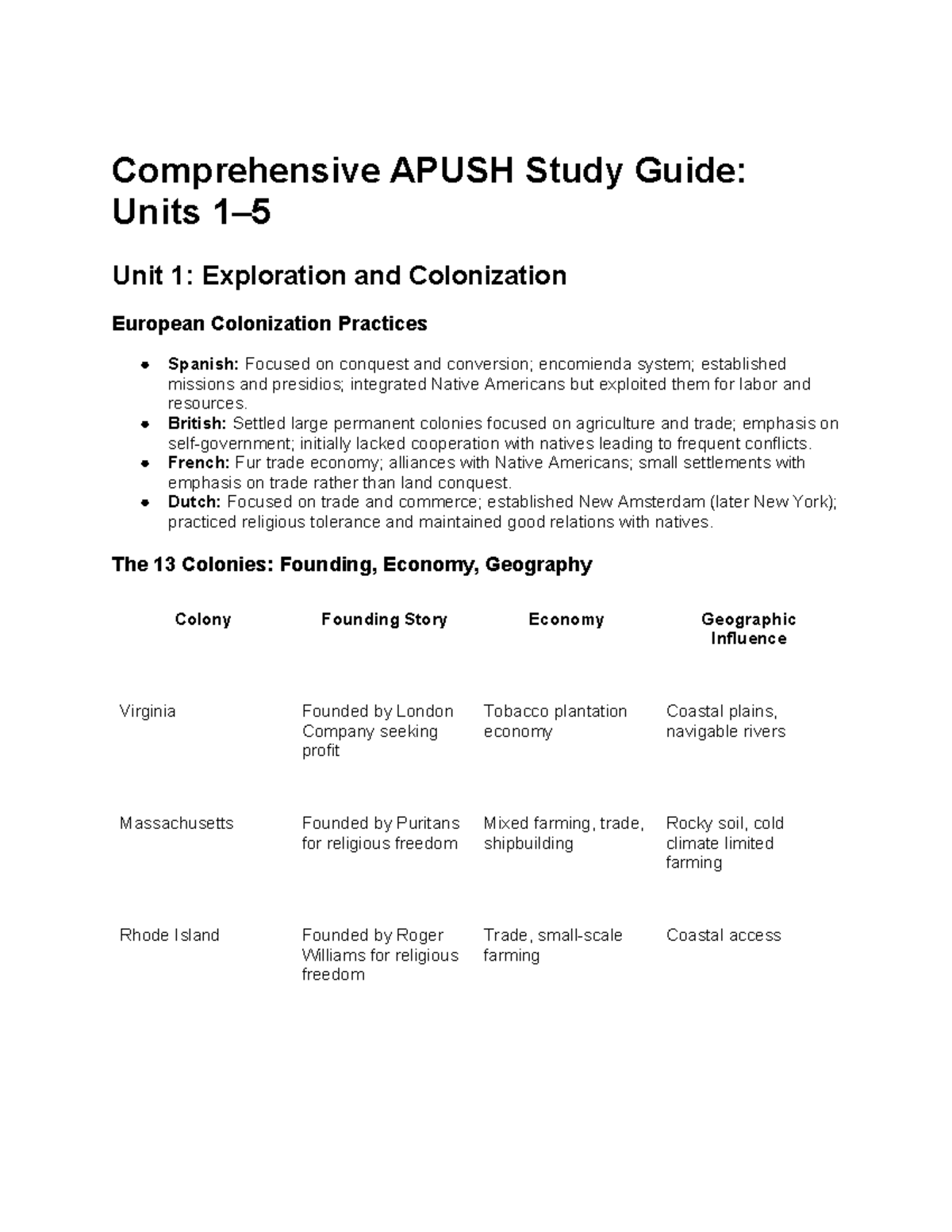 APUSH Study Guide: Comprehensive Overview of Key Units and Events - Studocu