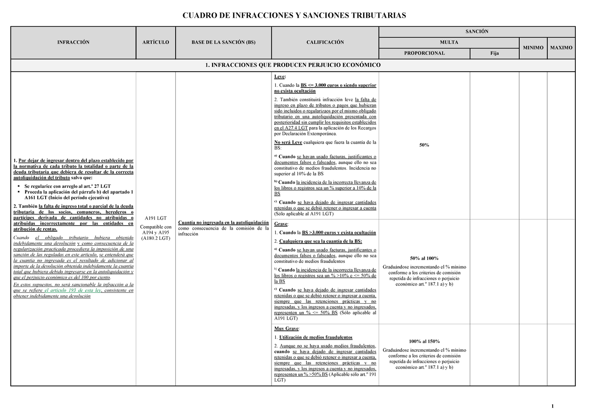 Esquema de Sanciones Tributarias - Análisis Artículos LGT - Document Preview