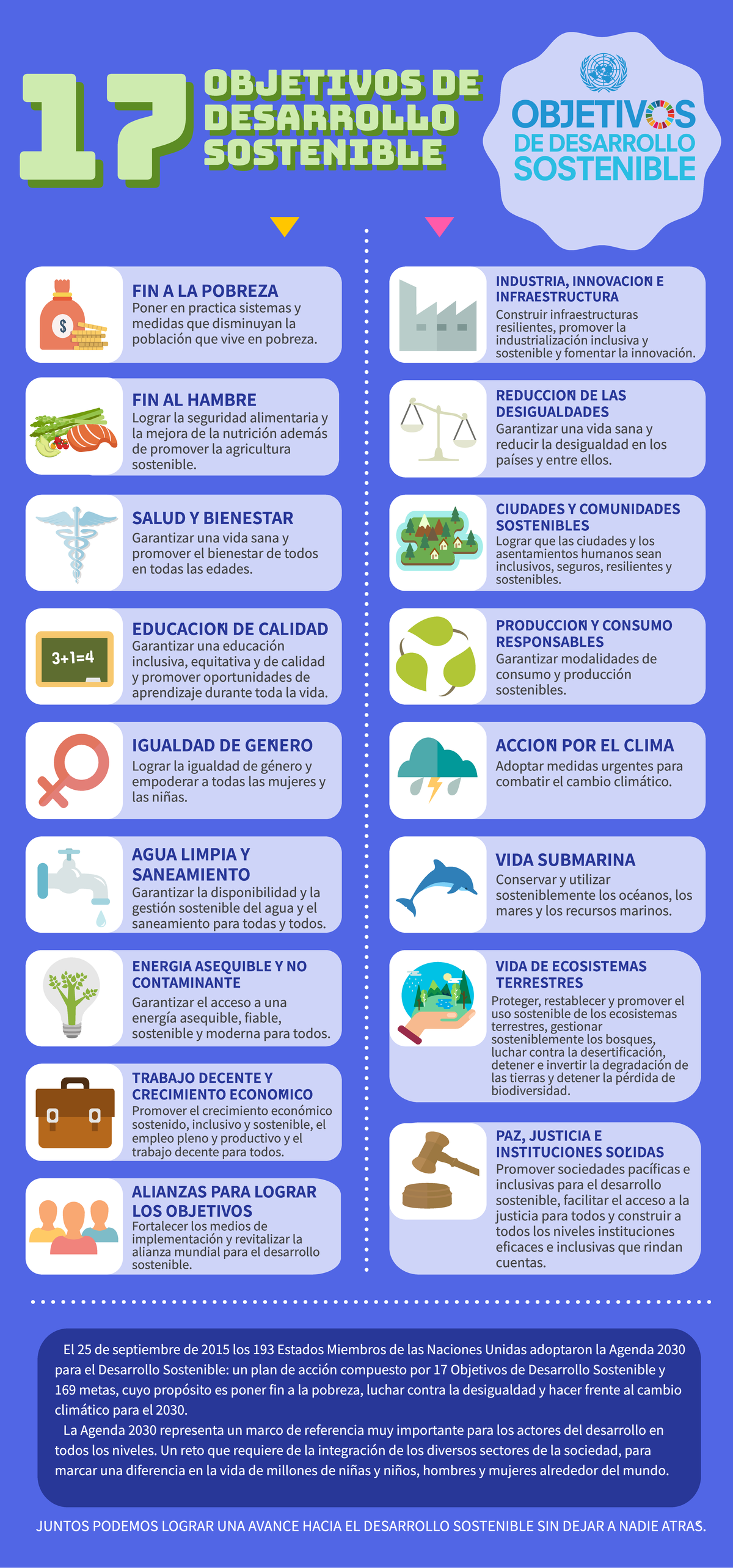 Infografía sobre los 17 Objetivos de Desarrollo Sostenible - Studocu