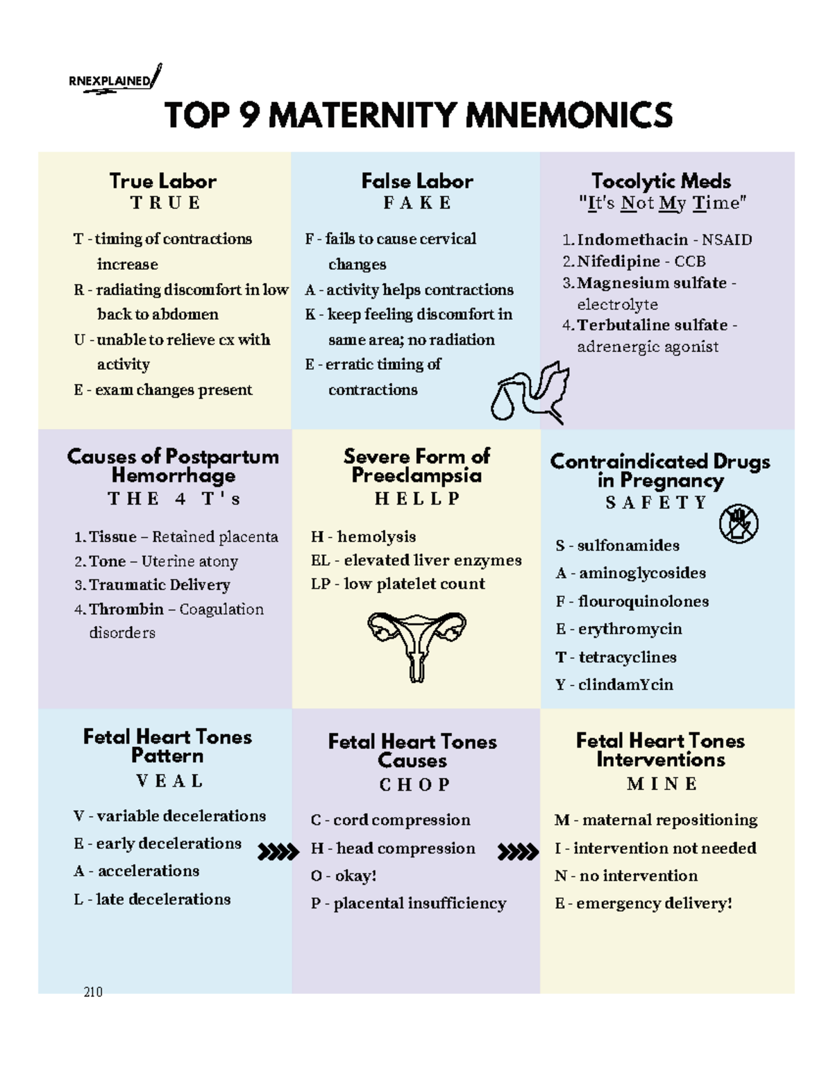 RNEXPLAINED: TOP 9 MATERNITY MNEMONICS & KEY CONCEPTS for RNEXAM - Studocu