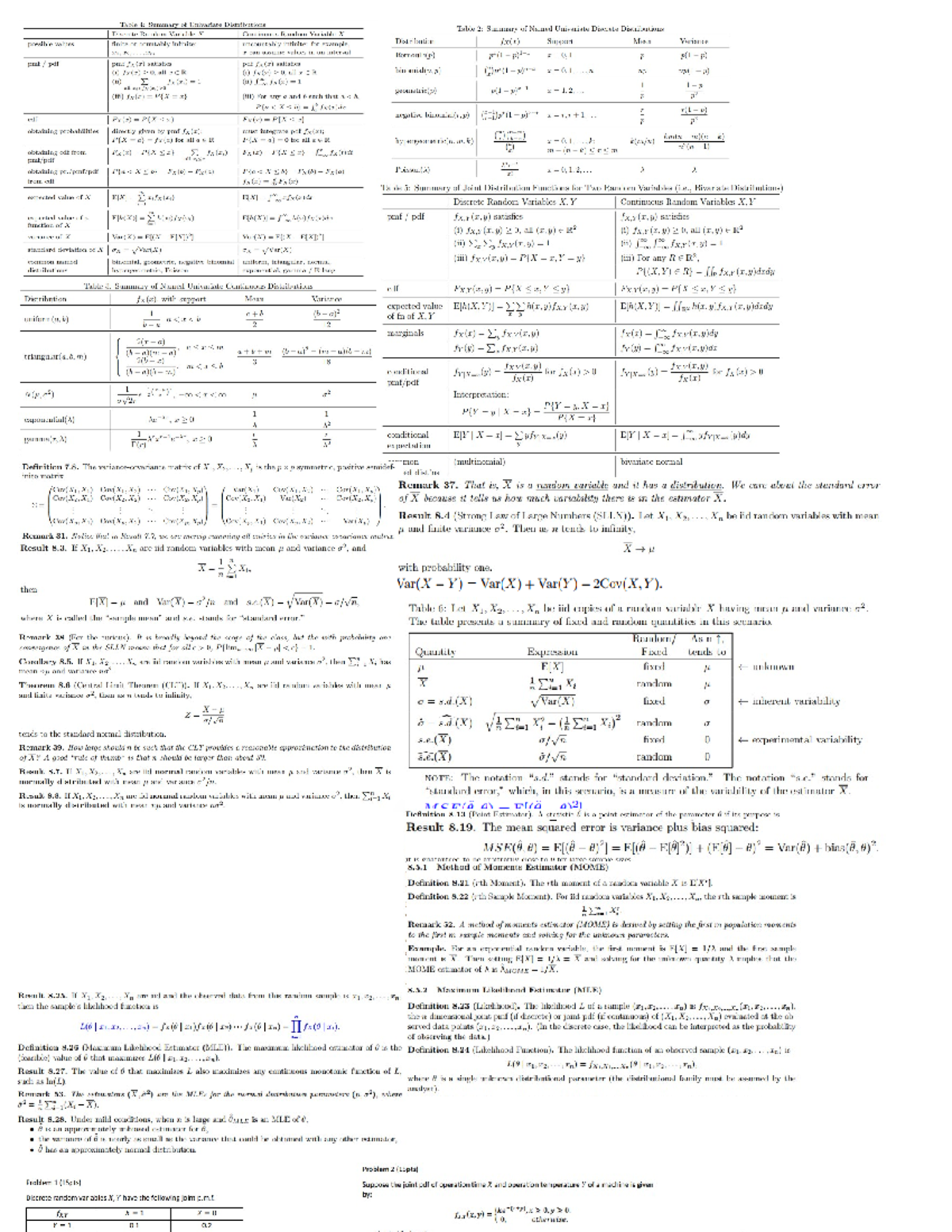IE230 Final Exam 3 Cheatsheet: Univariate & Joint Distributions Summary ...