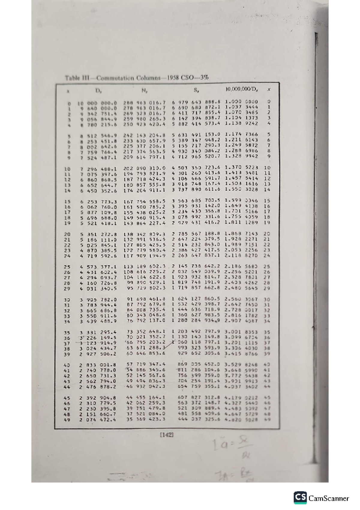 CSO-3% Commutation Columns Table III - 1958 Data Analysis - Studocu
