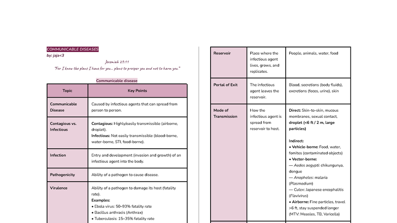 COMM 101: Communicable Diseases Overview and Key Concepts - Studocu