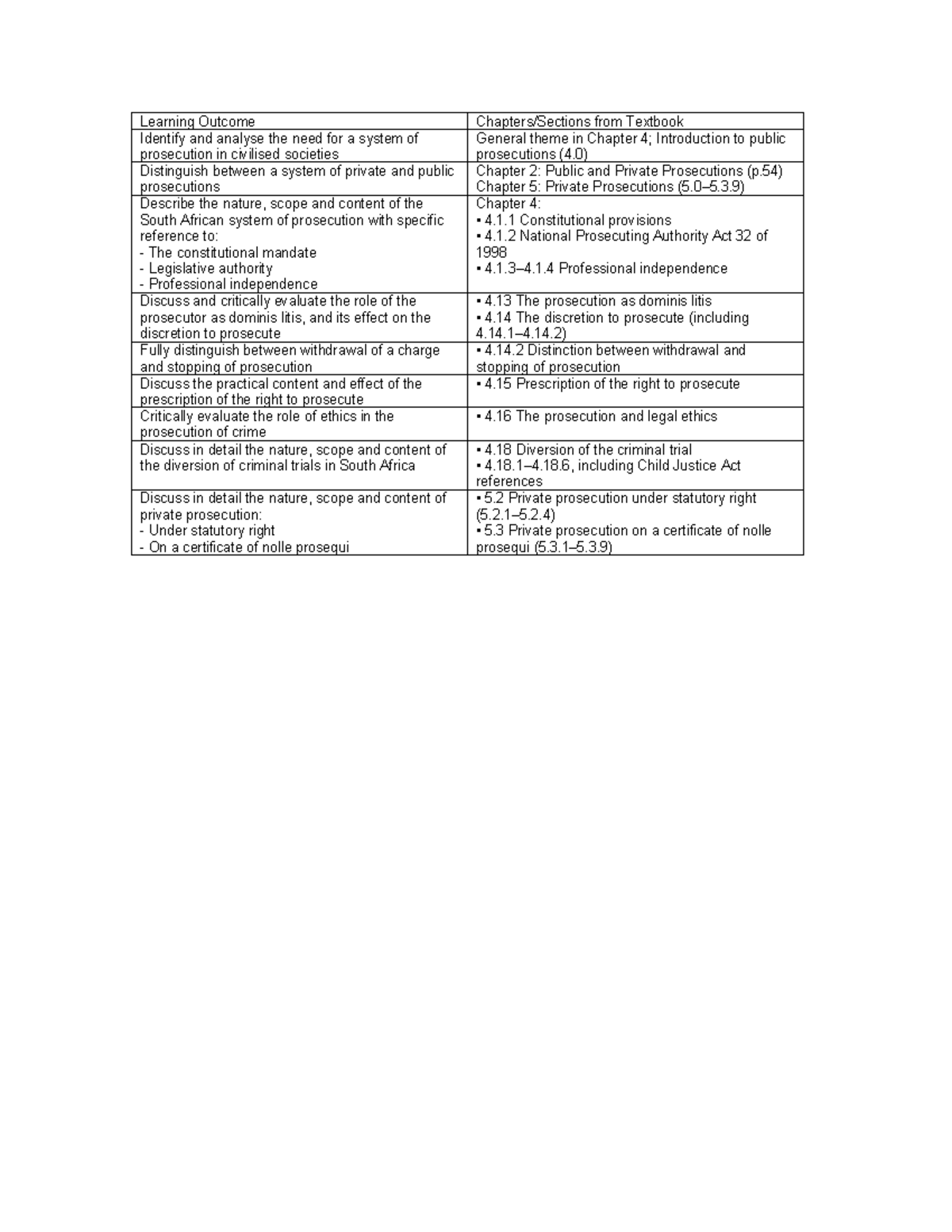 LEV3701 Unit 3: Learning Outcomes on Prosecution Systems in SA - Studocu