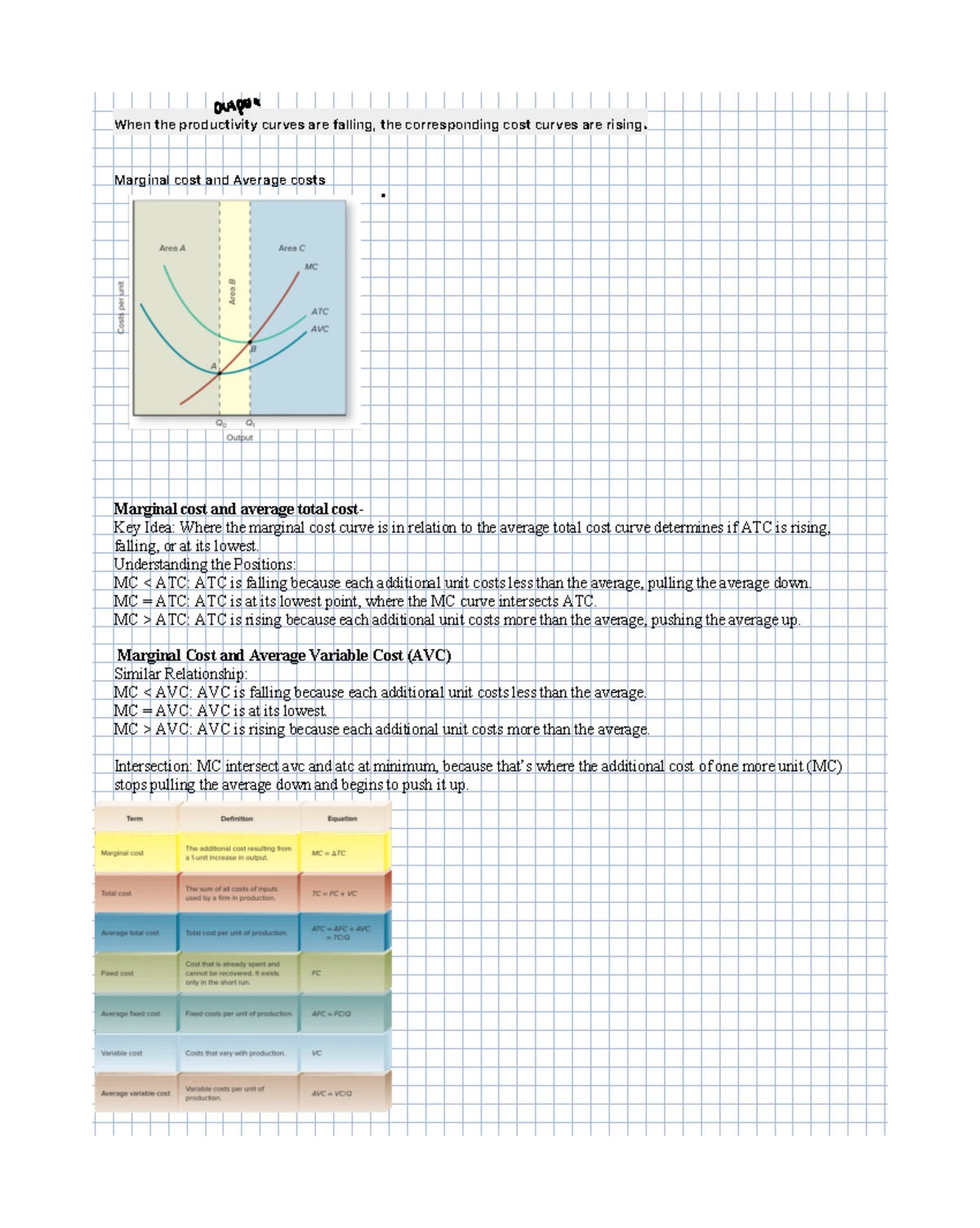 Economics 101 - Production Functions & Cost Analysis Notes - Studocu