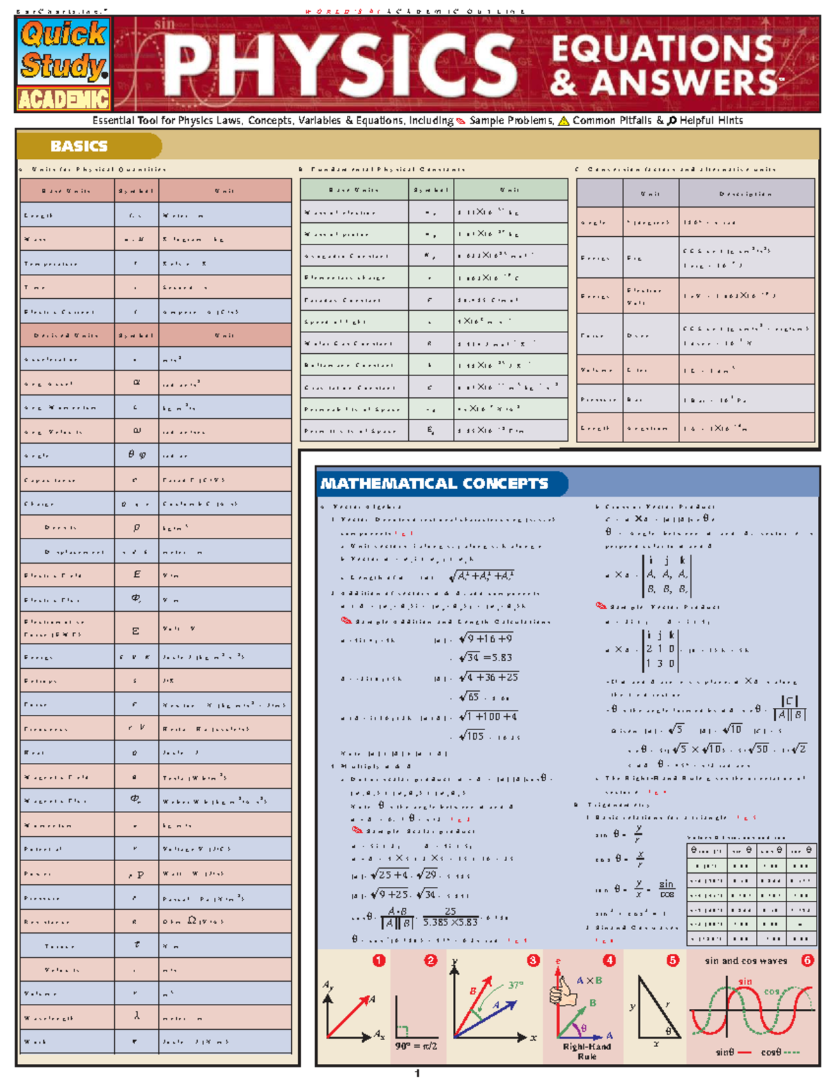 Physics Formulae - Formuleblad: Essential Laws, Concepts, and Equations ...