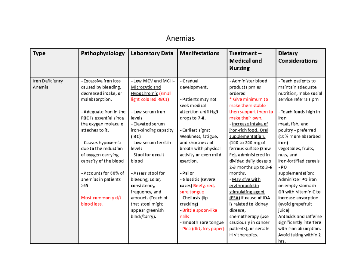 Anemia Worksheet - Deprecated API usage: The SVG back-end is no longer ...