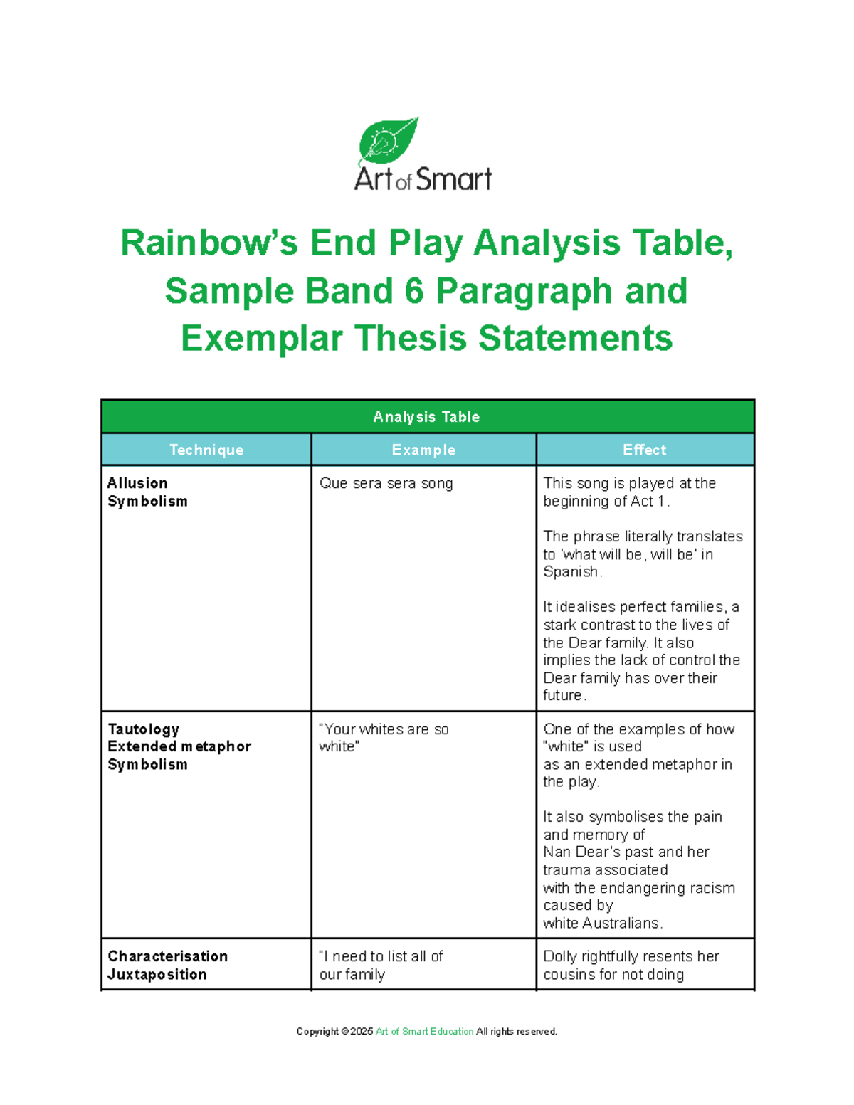 Rainbows End Analysis: Band 6 Examples & Thesis Insights - Studocu