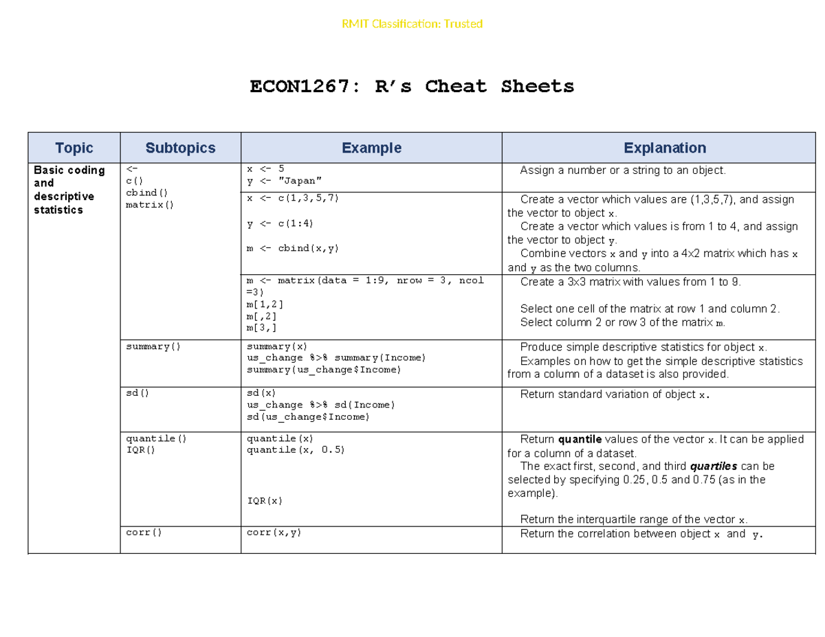ECON1267: Comprehensive R Cheat Sheet for Statistics and Analysis - Studocu