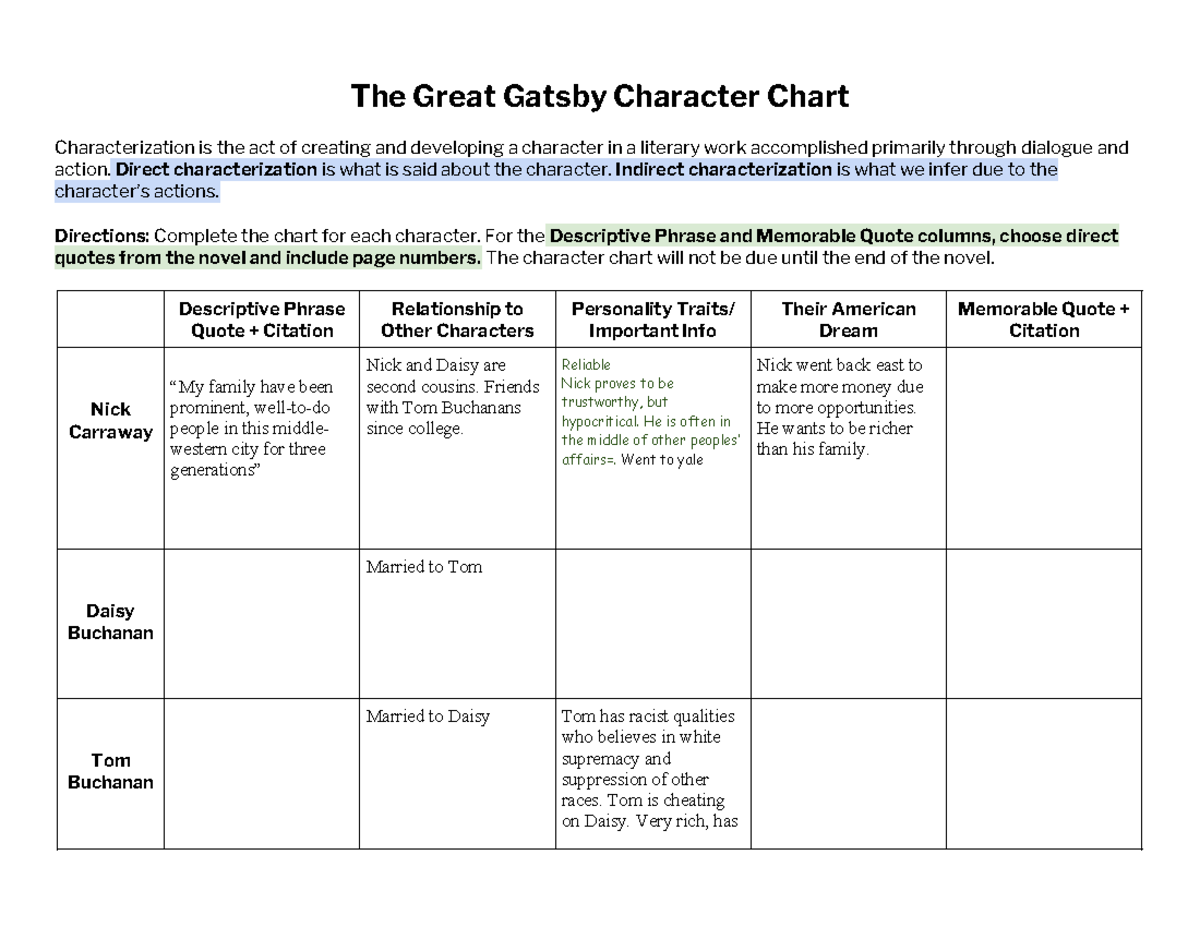 CC - Character Chart Cast - The Great Gatsby Character Chart ...