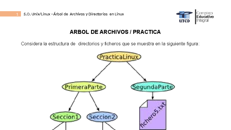 1 S.O. de Archivos y Directorios en Linux - Práctica de Estructura ...