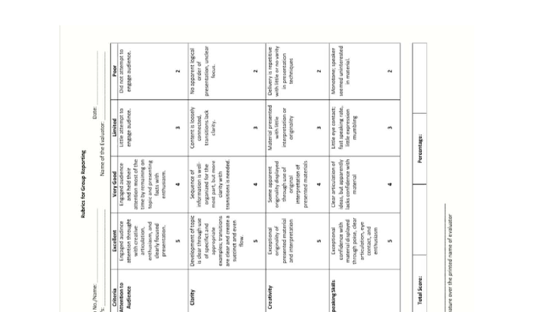 Group Reporting Rubrics Evaluation Criteria and Scoring Guide - Studocu