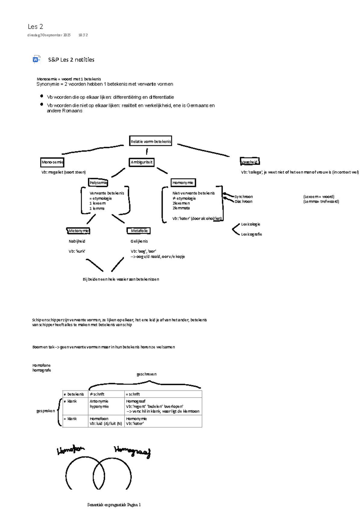 Schema's BBSM Les 2: Semantiek en Pragmatik Notities - Studocu