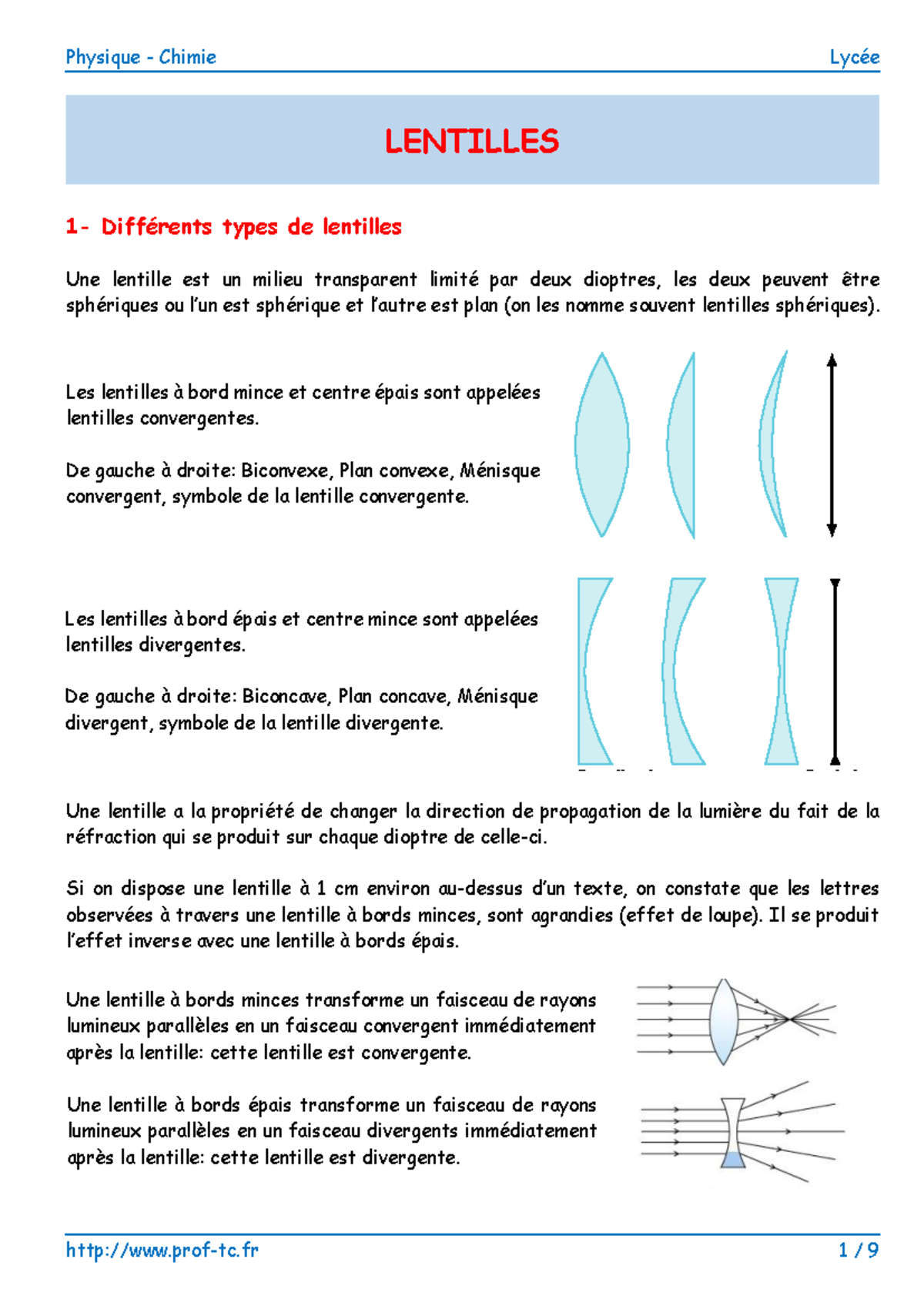 COSMEVIVI 5 Pièces Lentilles Optiques Concaves Et Convexes - Kit Expériences Physique Laboratoire Enseignement