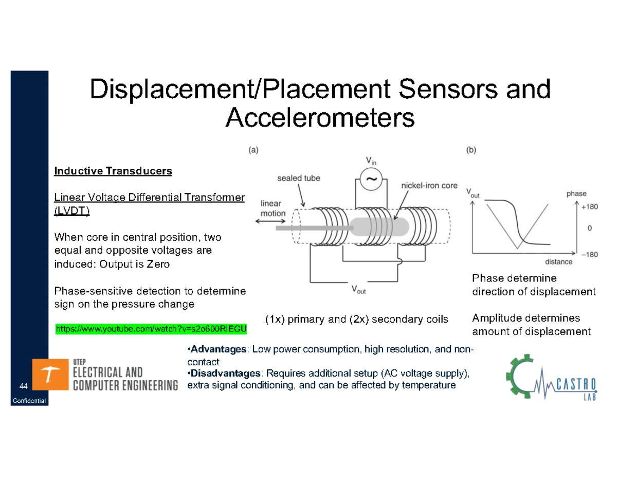 Displacement/Placement Sensors and Accelerometers in Biomedical ...