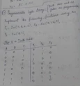 DLD - PLD-s (PLA, PAL, PROM) Logic Implementation and Truth Tables