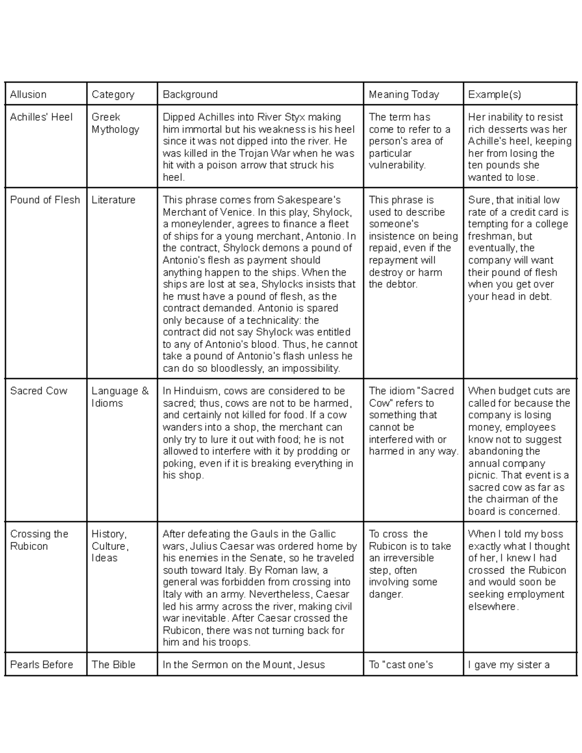 Allusion Types: Background, Meaning & Examples for Literature and ...