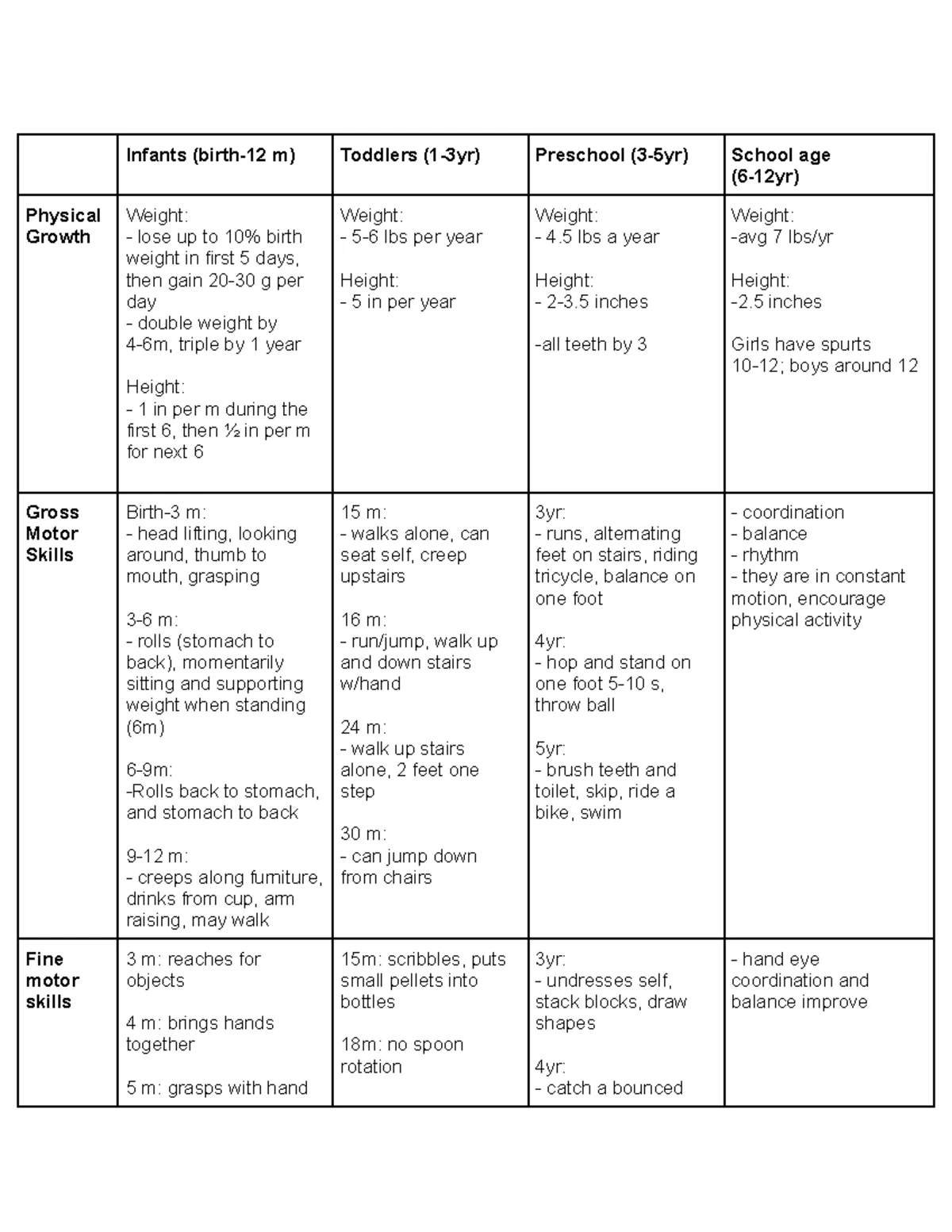 PEDS 101 Med Calc Examples with Answer Key for Nursing Practice - Studocu