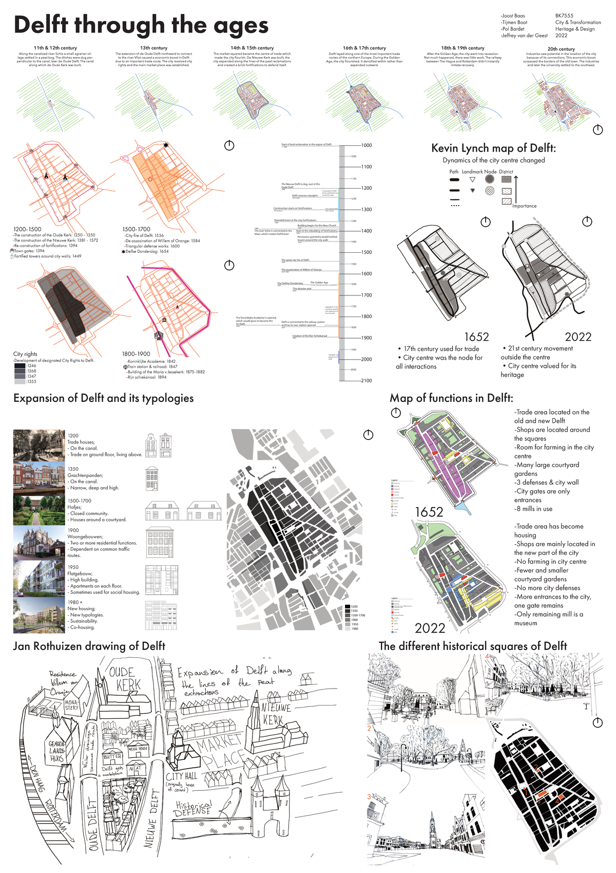 Delft's Evolution: City & Transformation (Heritage & Design 2022 ...