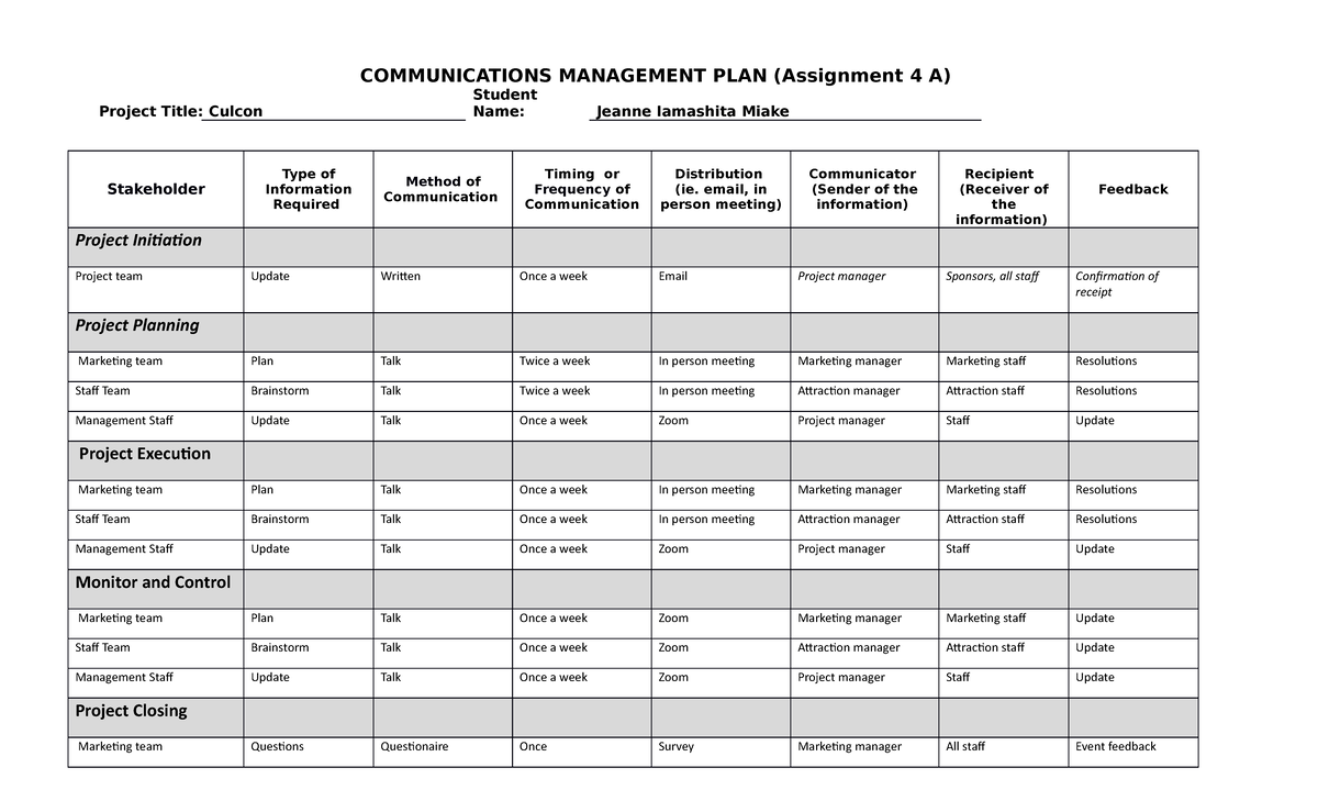 Day 4 Assignment 4A Jeanne - COMMUNICATIONS MANAGEMENT PLAN (Assignment ...