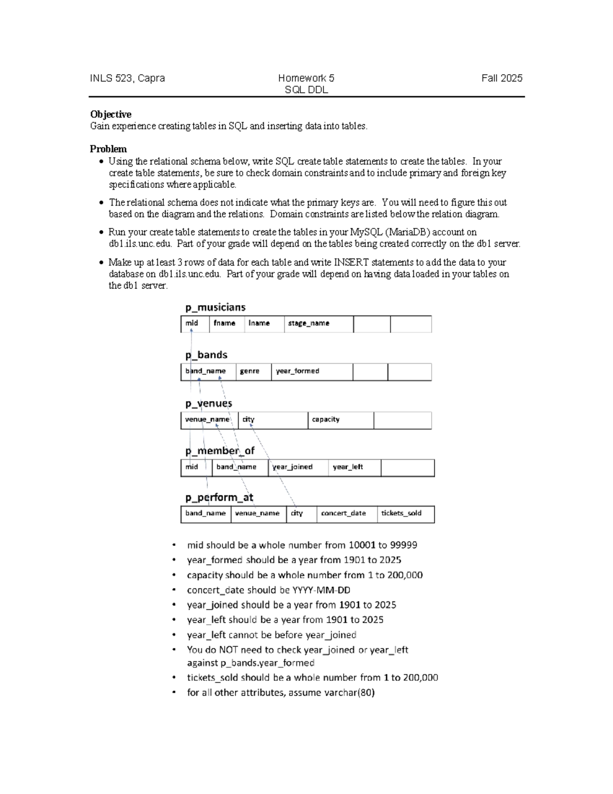 INLS 523, Homework 5: SQL DDL Table Creation & Data Insertion - Studocu